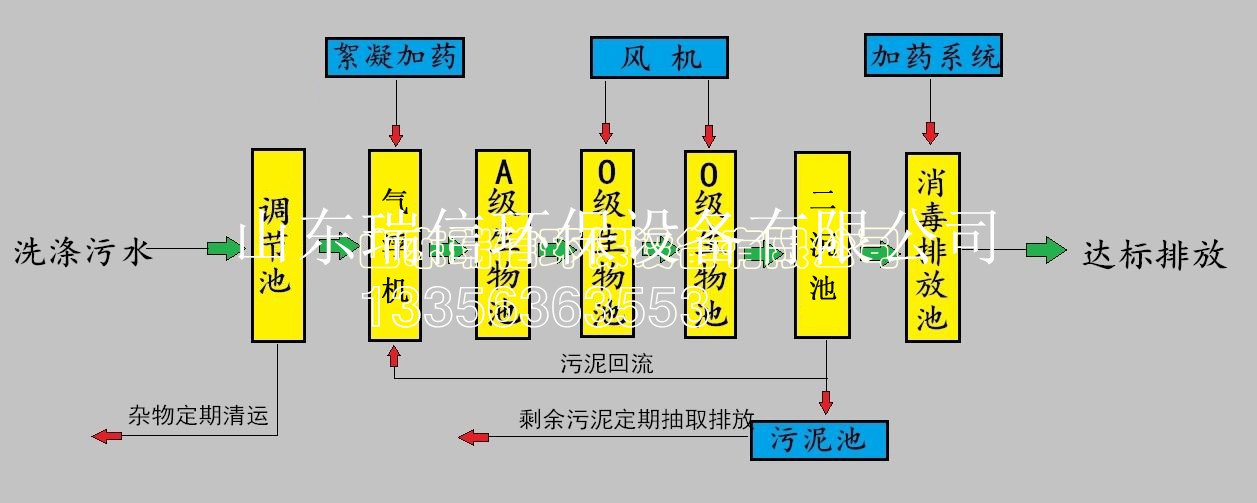 屠宰污水处理设备-小型屠宰场污水处理设备占地面积多少