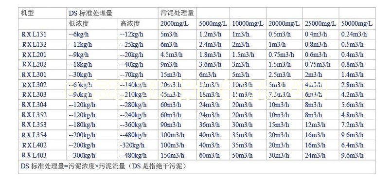 地埋式
-污水处理设备有哪些？