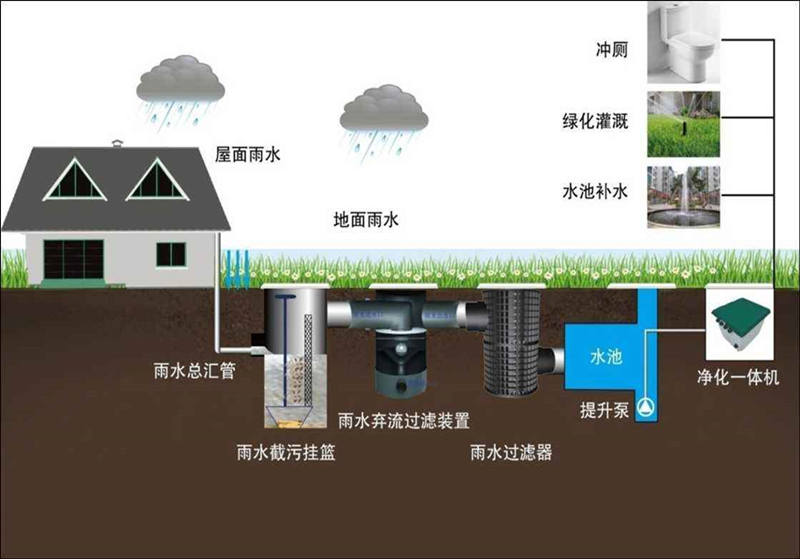 口腔医院污水处理设备报价-一套污水处理设备大概需要多少钱啊?